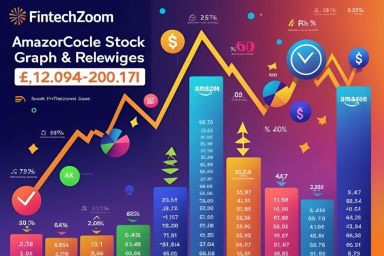 FintechZoom Amazon Stock