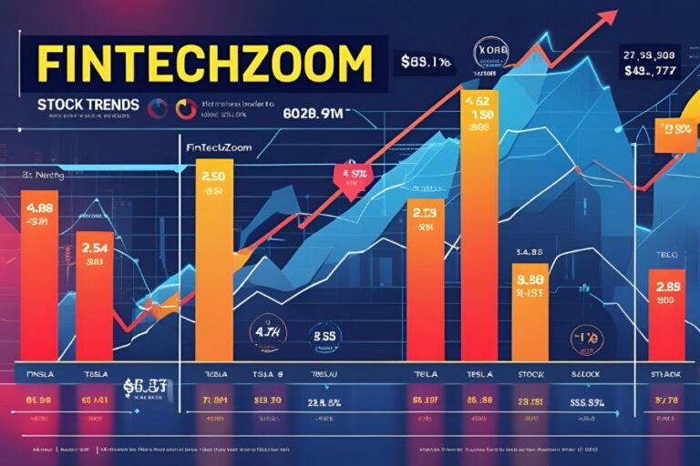 FintechZoom Tesla Stock